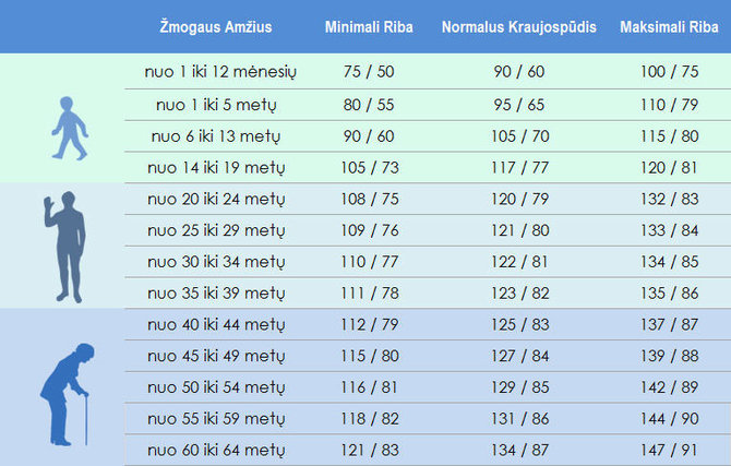 Kraujo spaudimo jpg.